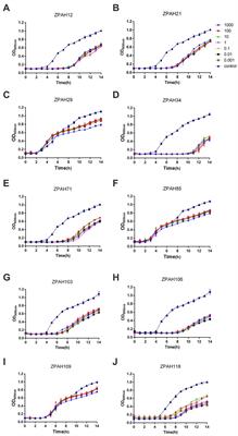 Characterization and application of a lytic jumbo phage ZPAH34 against multidrug-resistant Aeromonas hydrophila